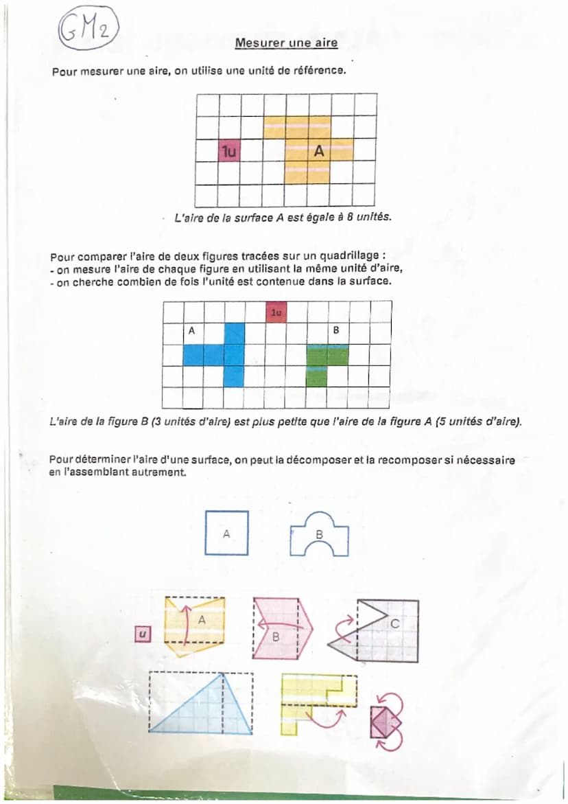 GM3
Périmètres
Le périmètre d'une figure plane est la longueur de son contour.
Lorsque cette figure plane est un polygone, le périmètre est 
