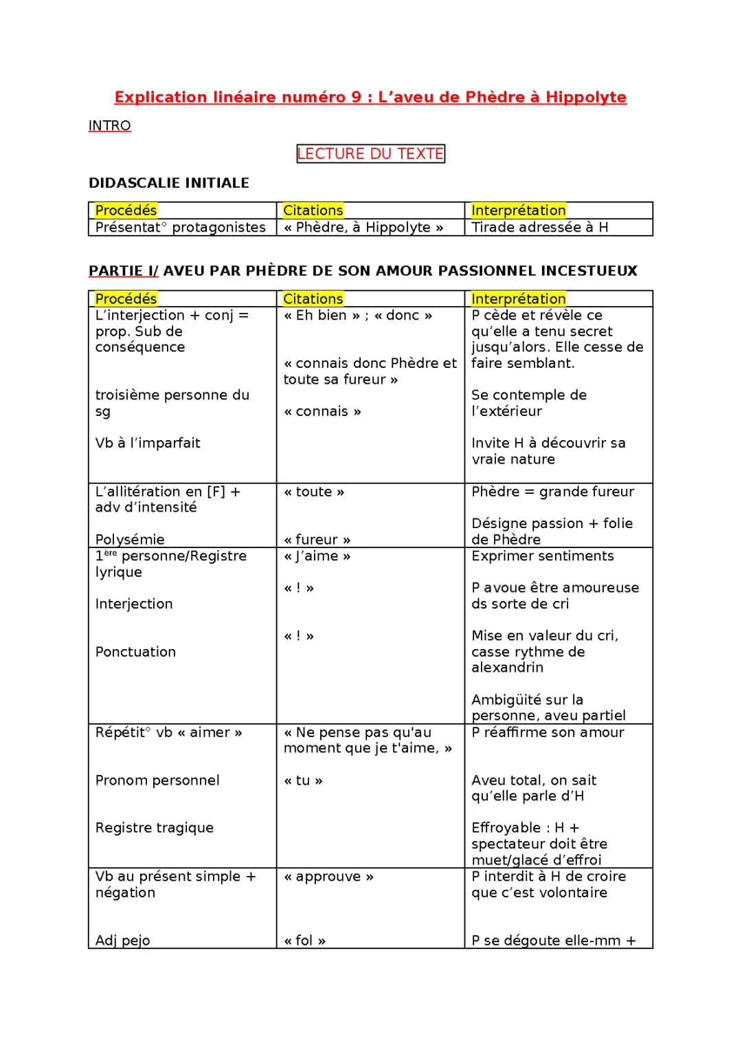 Phèdre: Analyses Linéaires et PDF des Scènes Clés - Racine