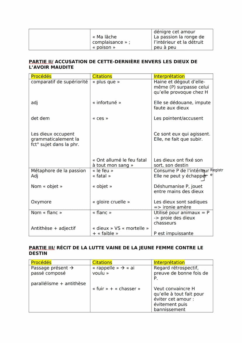 Explication linéaire numéro 9 : L'aveu de Phèdre à Hippolyte
INTRO
DIDASCALIE INITIALE
Procédés
Citations
Présentat protagonistes << Phèdre,
