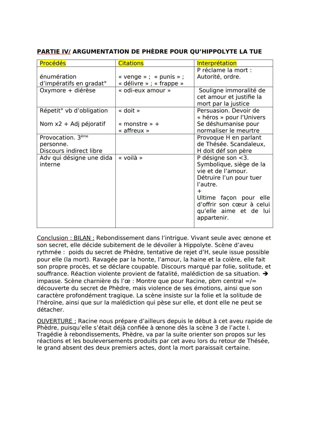 Explication linéaire numéro 9 : L'aveu de Phèdre à Hippolyte
INTRO
DIDASCALIE INITIALE
Procédés
Citations
Présentat protagonistes << Phèdre,