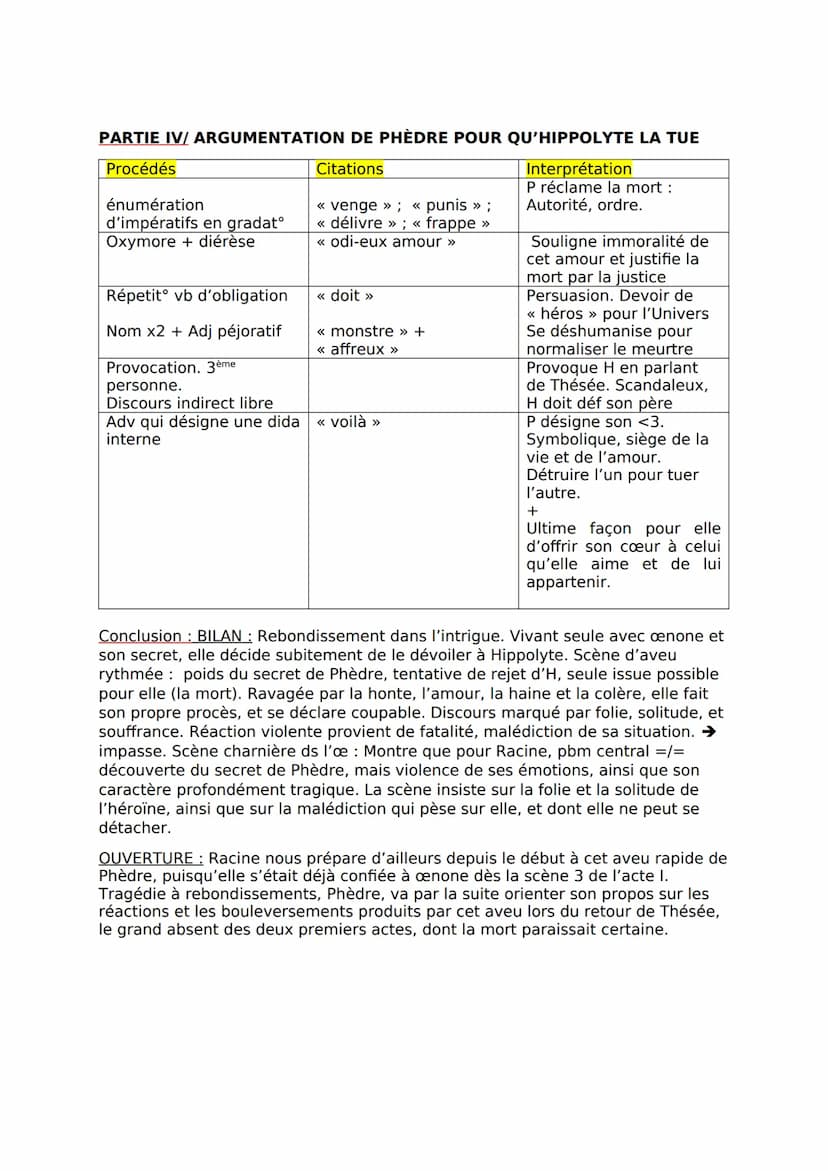 Explication linéaire numéro 9 : L'aveu de Phèdre à Hippolyte
INTRO
DIDASCALIE INITIALE
Procédés
Citations
Présentat protagonistes << Phèdre,
