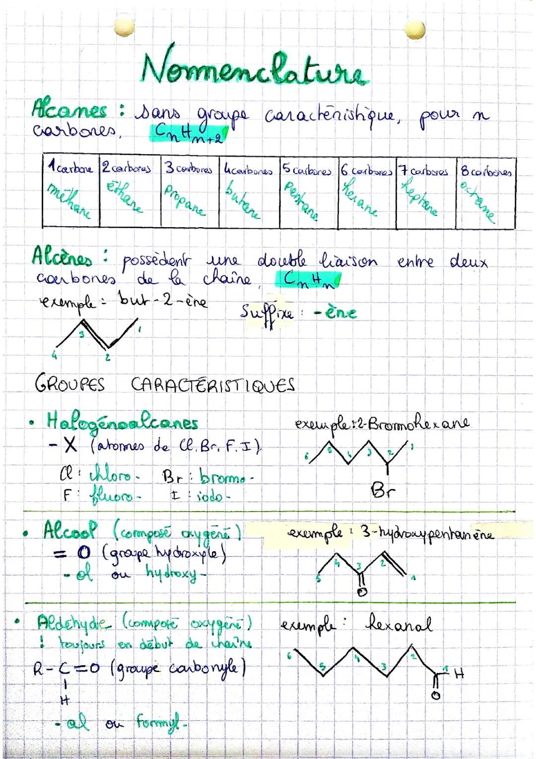 Comprendre la nomenclature des hydrocarbures et les groupes caractéristiques des composés organiques