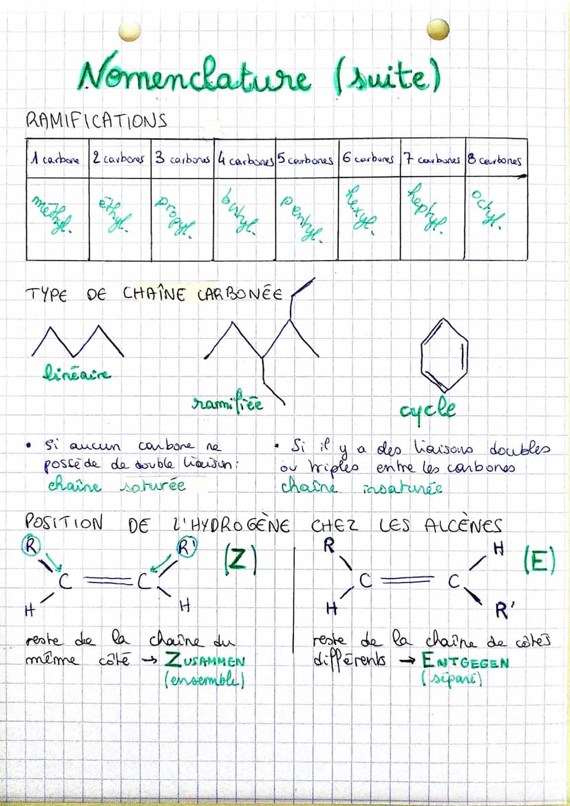 Nomenclature
Alcames : sans groupe caractéristique, pour n
carbones,
in ²m +2
Propane
Acarbone 2 carbores 3 carbones Acarbones 5 carbones 6 