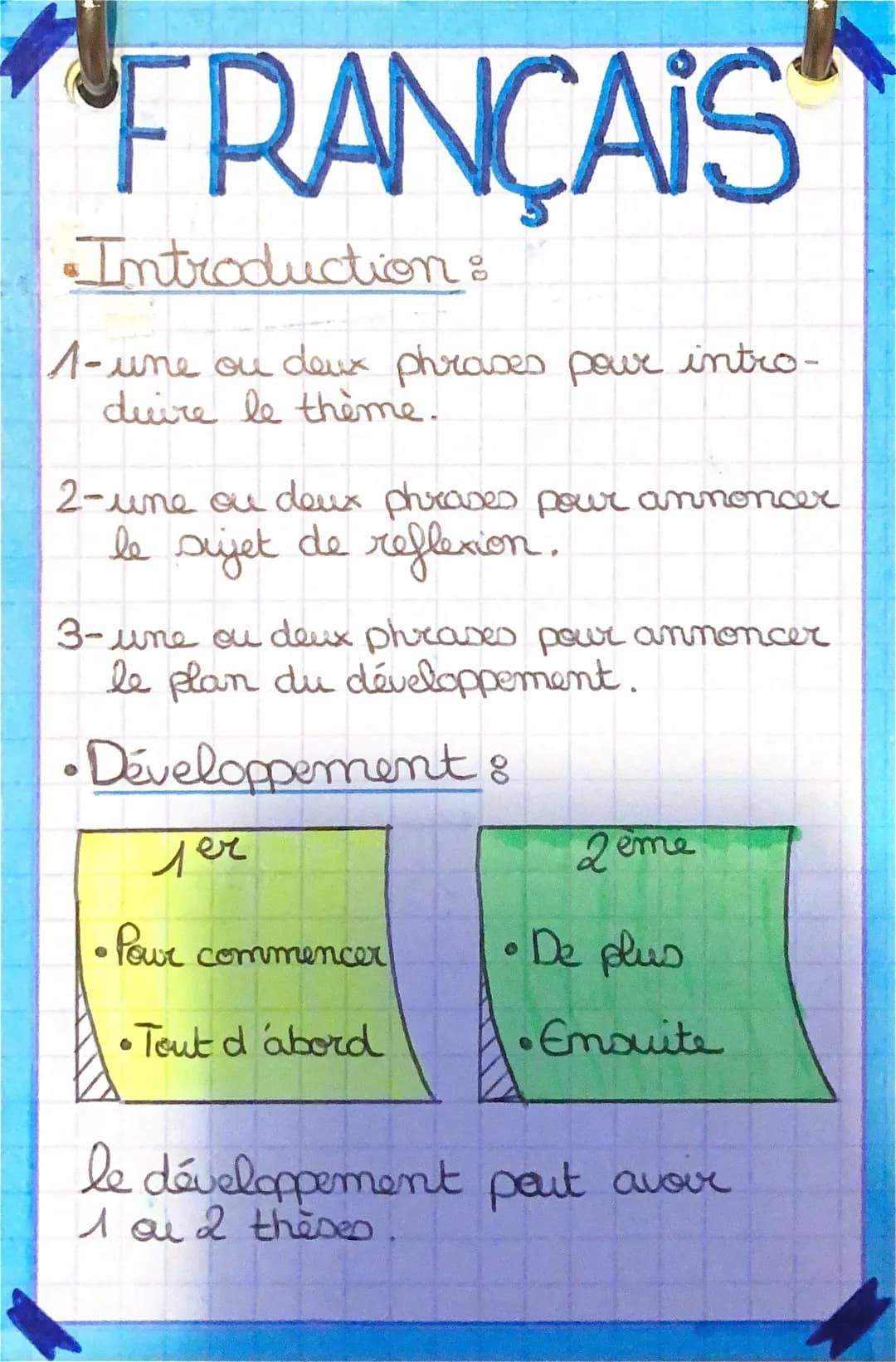 FRANÇAIS
Introduction:
1- une ou deux phrases pour intro-
duire le thème.
2-une ou deux phrases pour annoncer
le sujet
de
reflexion.
3- une 