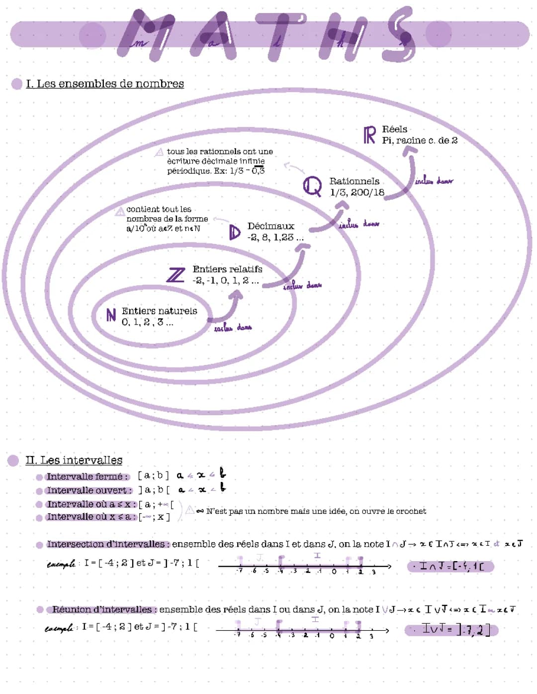 Cours et exercices corrigés sur les intervalles en mathématiques pour la seconde
