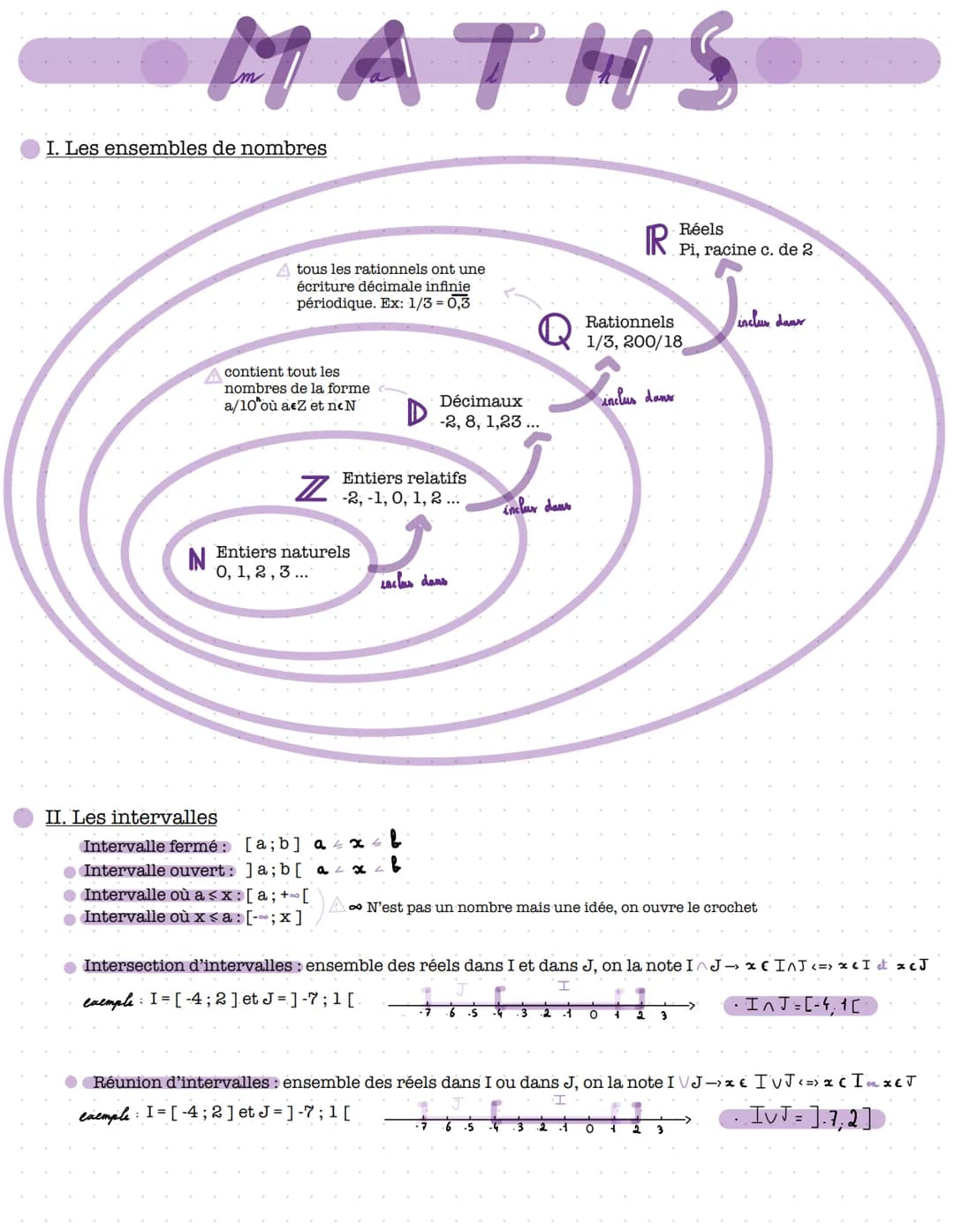 
<h2 id="ilesensemblesdenombres">I. Les ensembles de nombres</h2>
<ul>
<li>Nombre rationnel : tous les rationnels ont une écriture décimale 