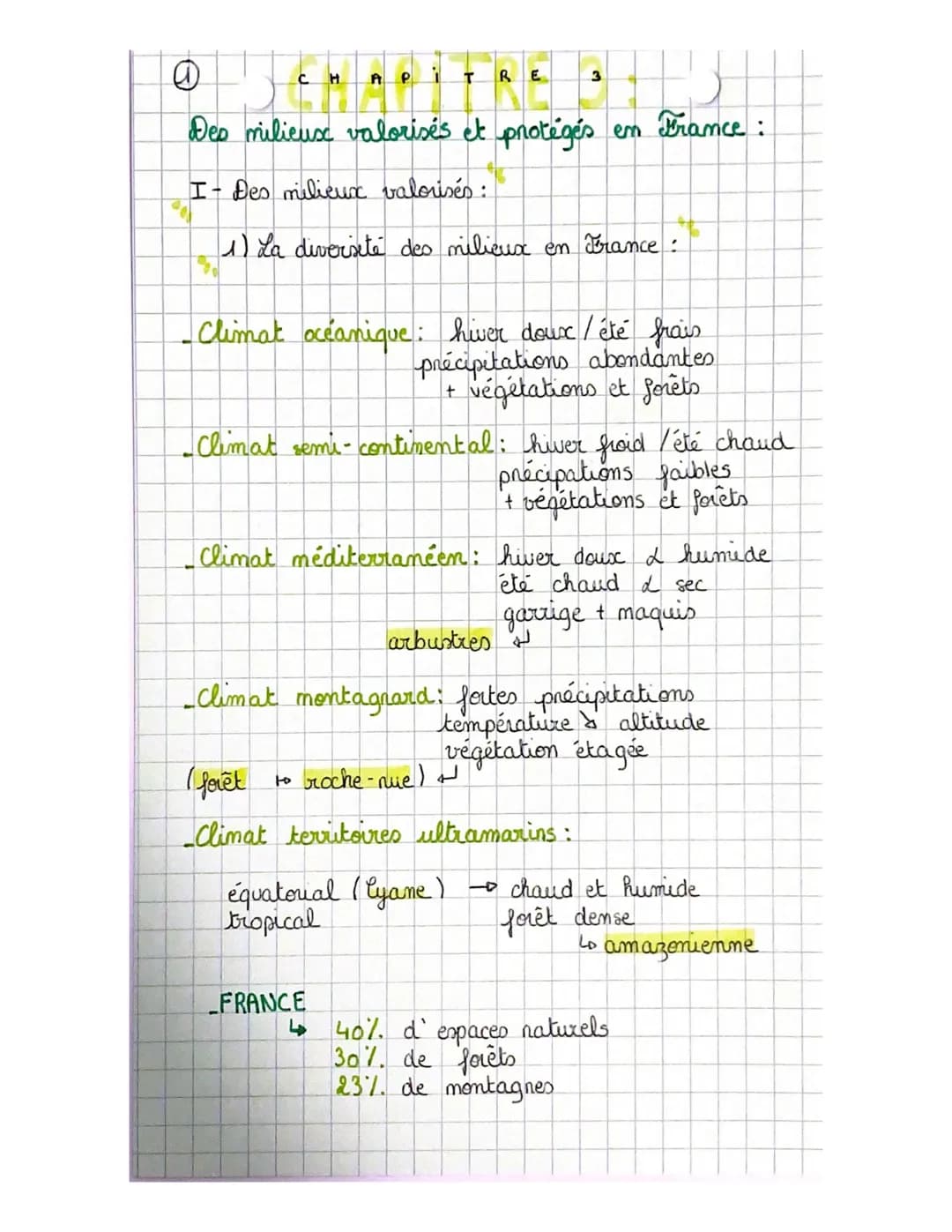 @
Des milieux valorisés et protégés en France :
I- Des milieux valorisés:
1) La diversité des milieux en France :
с
H
A P i T RE
Climat océa