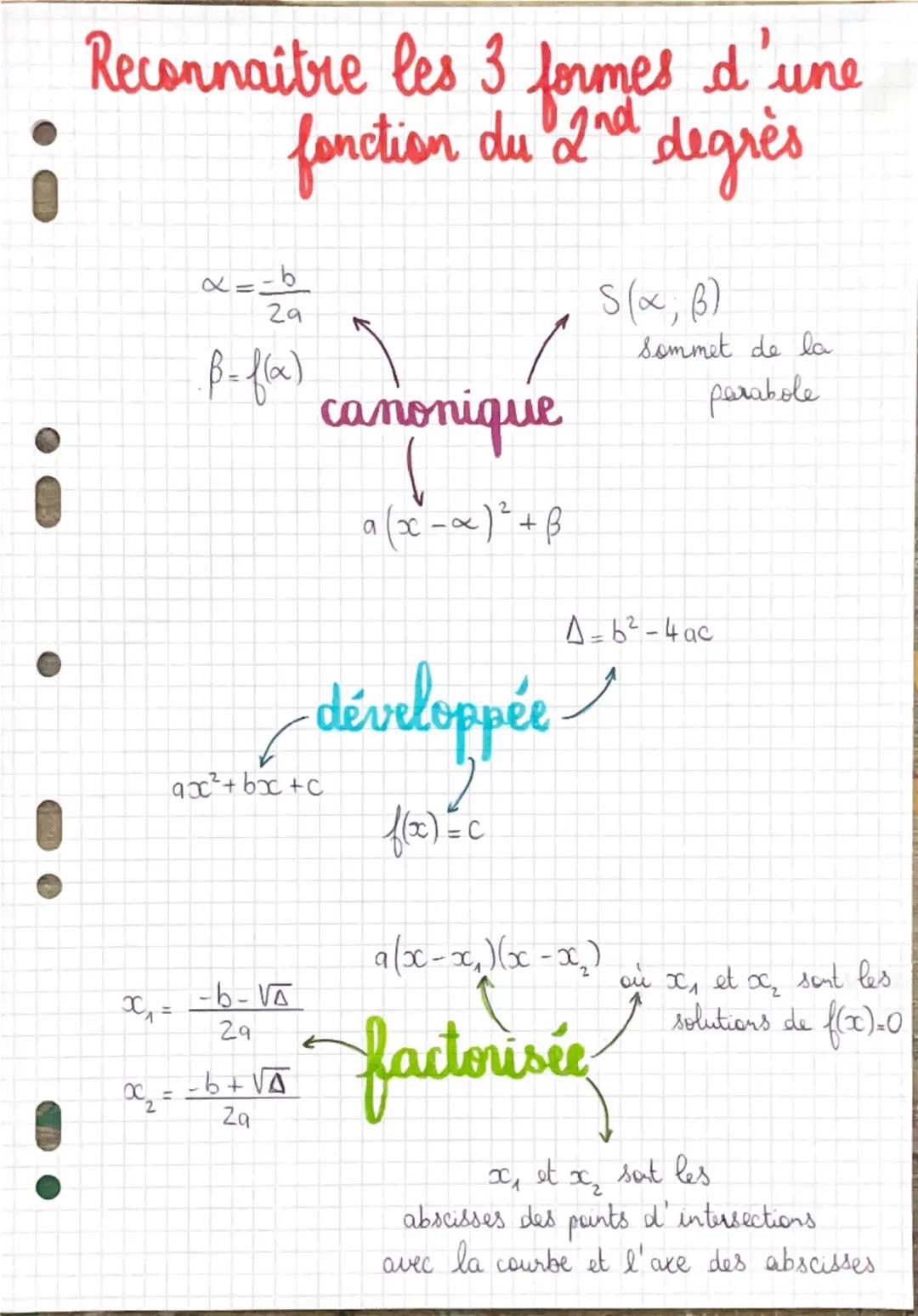 ## Reconnaitre les 3 formes d'une
fonction du 2nd degrès

$x = \frac{-b}{2a}$
$\beta = f(\alpha)$

canonique
$a(x - \alpha)^2 + \beta$

$S(\