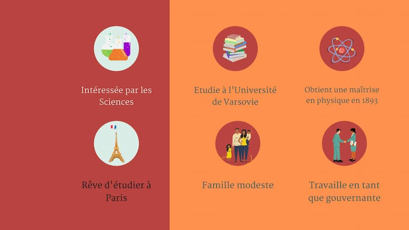 C'est qui Marie Curie ?
Dans la vie rien n'est à craindre, tout est à comprendre.
<<
>>> Marie Curie
I / Sa jeunesse et son éducation
II / S