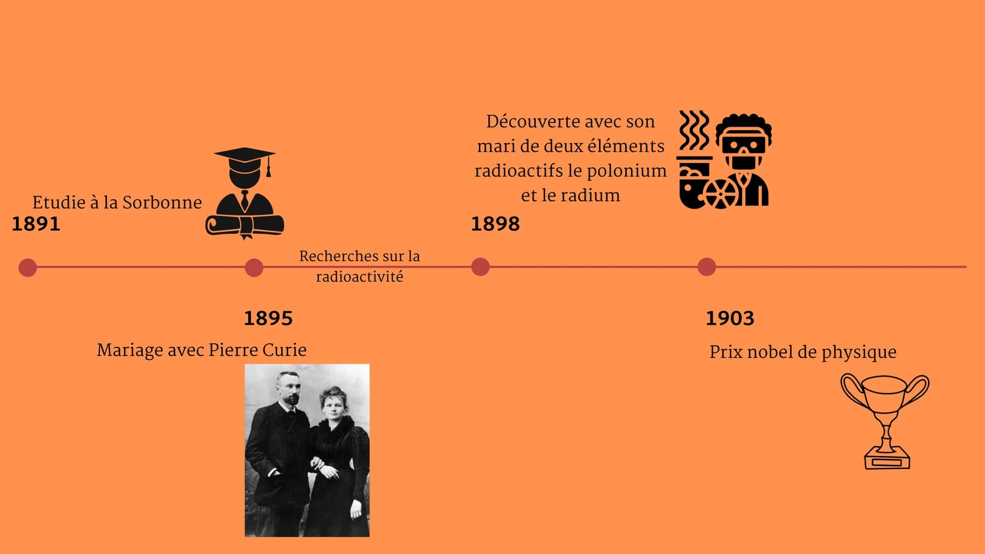 C'est qui Marie Curie ?
Dans la vie rien n'est à craindre, tout est à comprendre.
<<
>>> Marie Curie
I / Sa jeunesse et son éducation
II / S