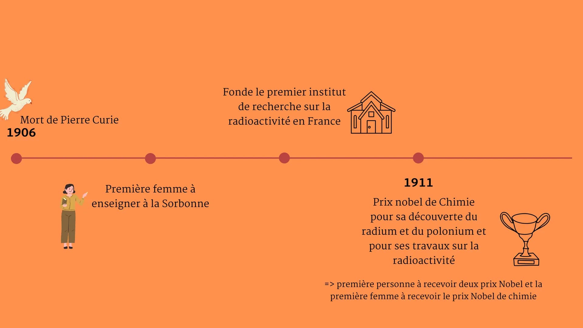 C'est qui Marie Curie ?
Dans la vie rien n'est à craindre, tout est à comprendre.
<<
>>> Marie Curie
I / Sa jeunesse et son éducation
II / S