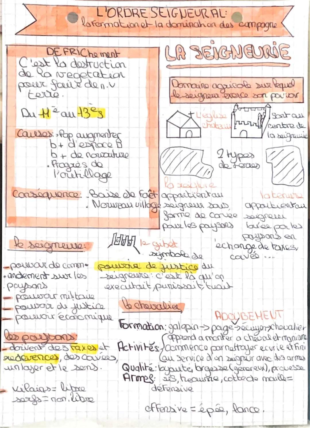 L'Ordre Seigneurial: Fiche de Révision 5ème PDF