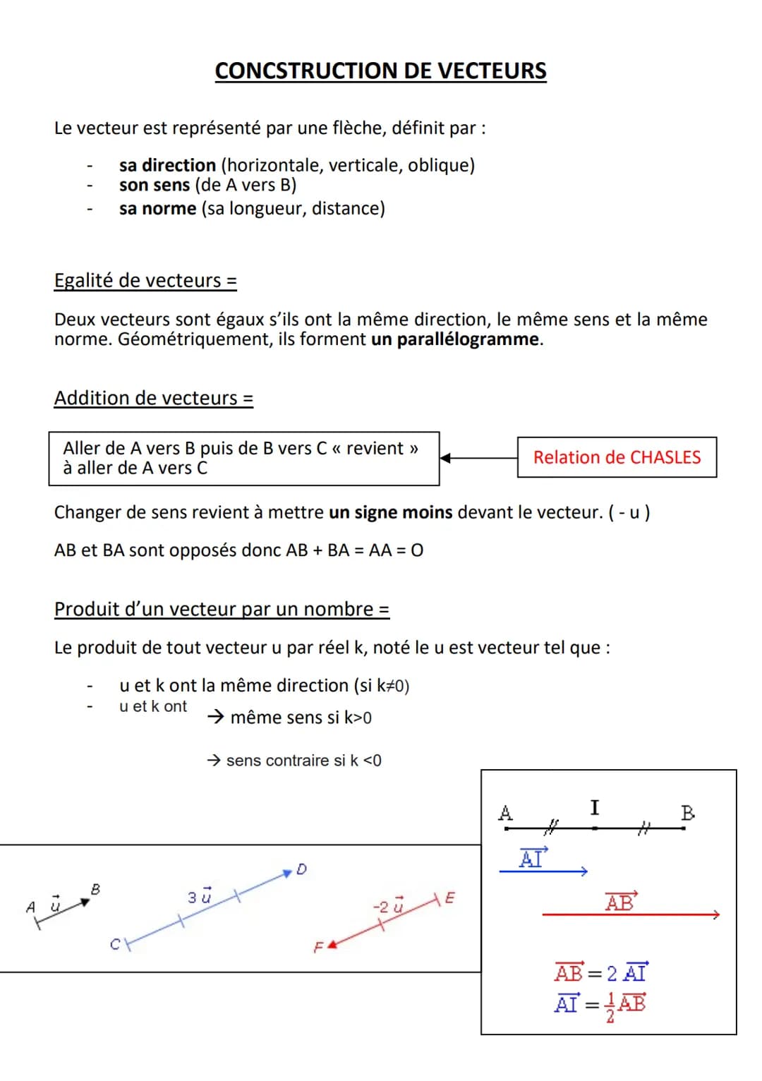 Le vecteur est représenté par une flèche, définit par :
sa direction (horizontale, verticale, oblique)
son sens (de A vers B)
sa norme (sa l