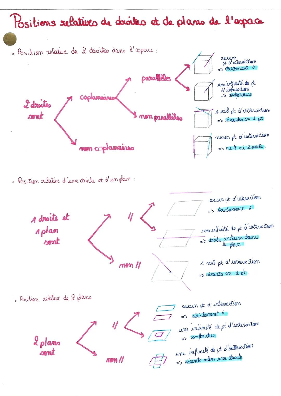 Positions relatives des droites et plans dans l'espace