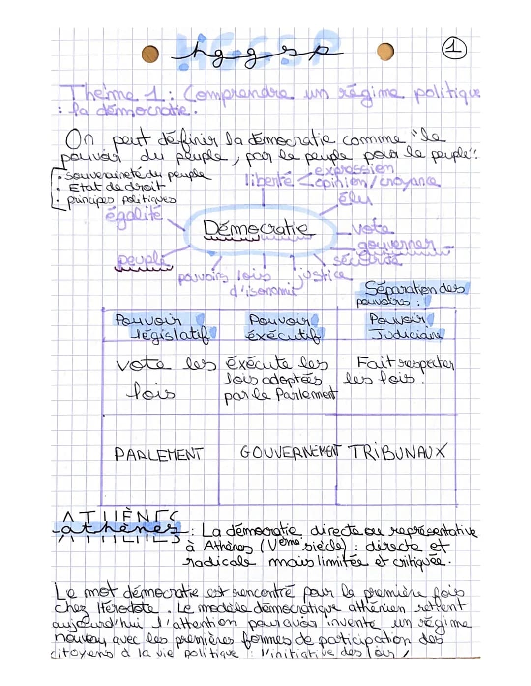 ● h g g s p
Theme 1: Comprendre un régime politique
to dommercratie.
le
On peut définir la démocratie comme le
pouvar du peuple, par le peup