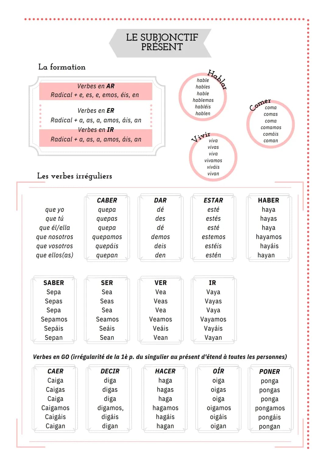Liste de verbos irregulares en subjuntivo presente PDF