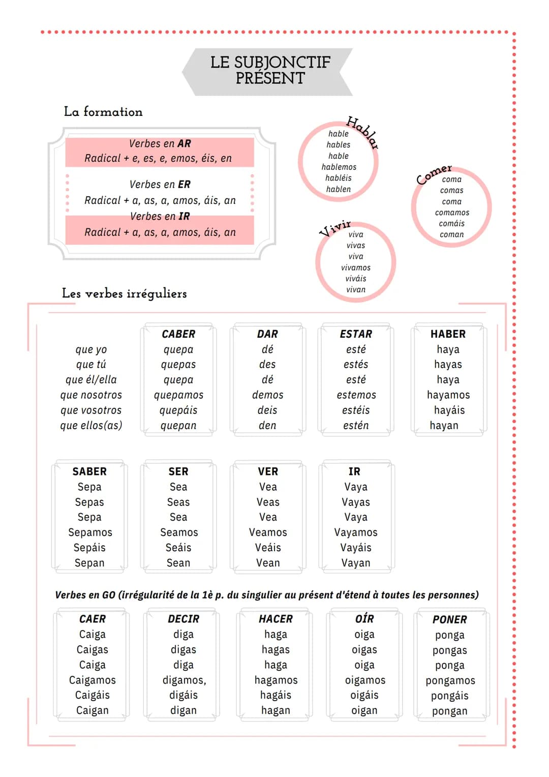 La formation
Verbes en AR
Radical + e, es, e, emos, éis, en
Verbes en ER
Radical + a, as, a, amos, áis, an
Verbes en IR
Radical + a, as, a, 