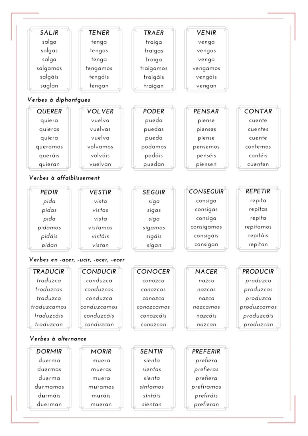 La formation
Verbes en AR
Radical + e, es, e, emos, éis, en
Verbes en ER
Radical + a, as, a, amos, áis, an
Verbes en IR
Radical + a, as, a, 