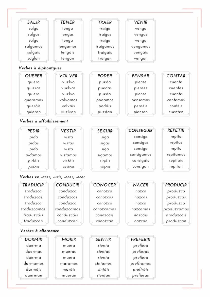 La formation
Verbes en AR
Radical + e, es, e, emos, éis, en
Verbes en ER
Radical + a, as, a, amos, áis, an
Verbes en IR
Radical + a, as, a, 