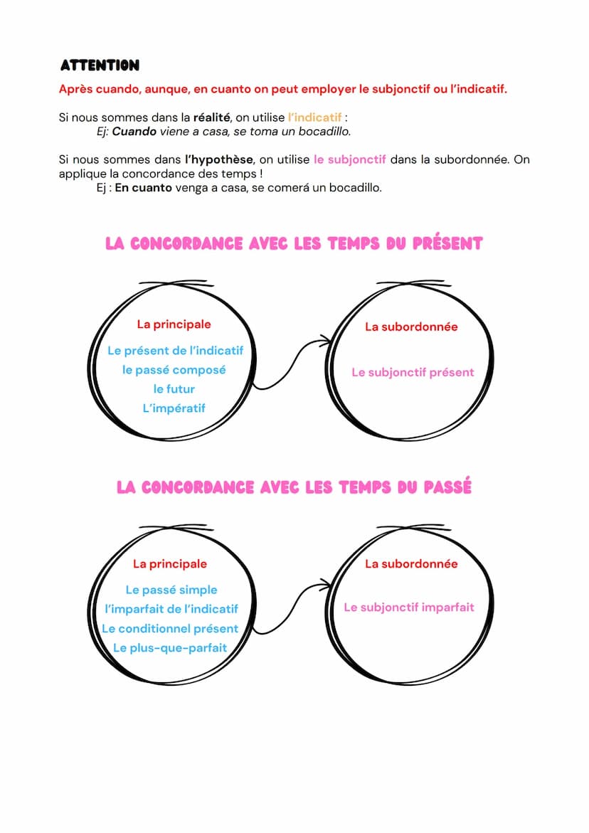 La formation
Verbes en AR
Radical + e, es, e, emos, éis, en
Verbes en ER
Radical + a, as, a, amos, áis, an
Verbes en IR
Radical + a, as, a, 