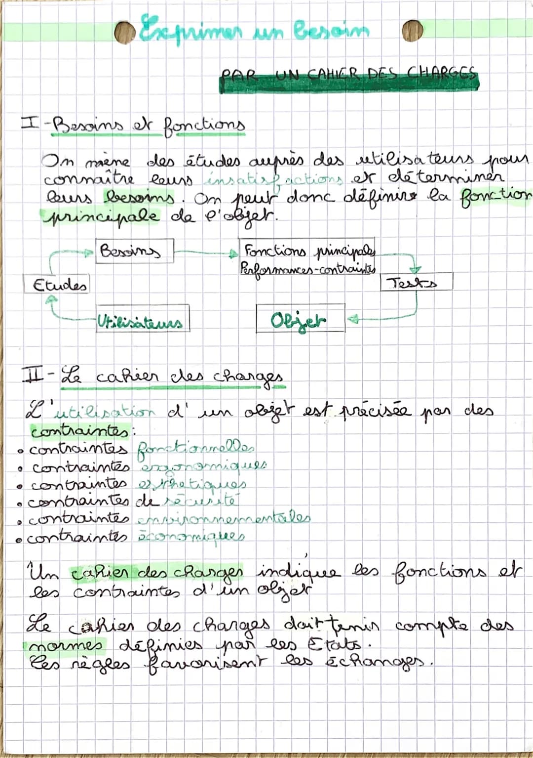 I-Besoins et fonctions.
pour
On mène des études auprès des utilisateurs
connaître leurs insatisfactions et déterminer
leurs besoins. On peut