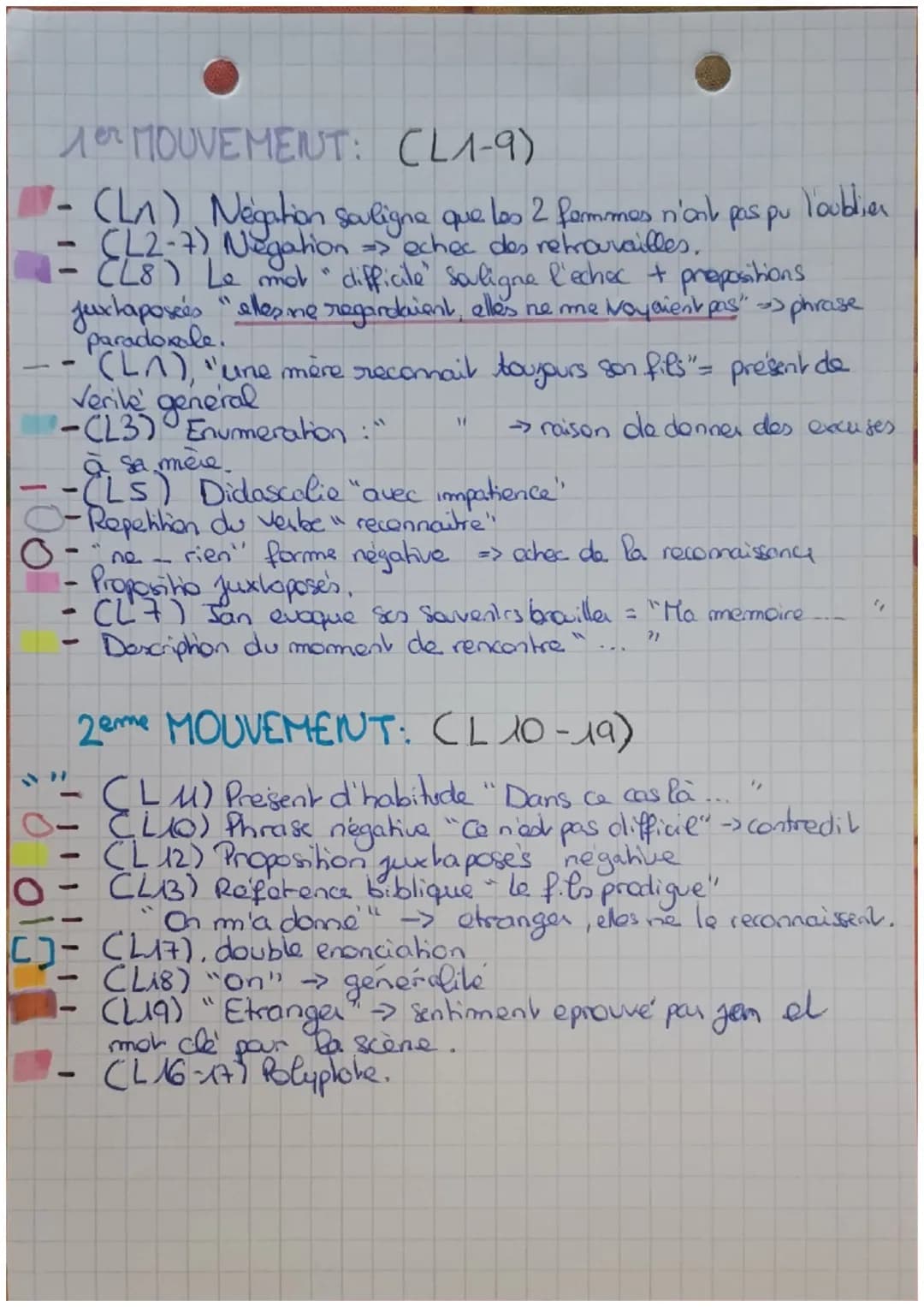 L.19
(1944)
acte 1, Scene 3
لله المعلم ملف سعد
ALBERT CAMUS
Fundadiaction
Albert Camus ecrivain mayeur du 20ème siècles, il a écrit des
roma
