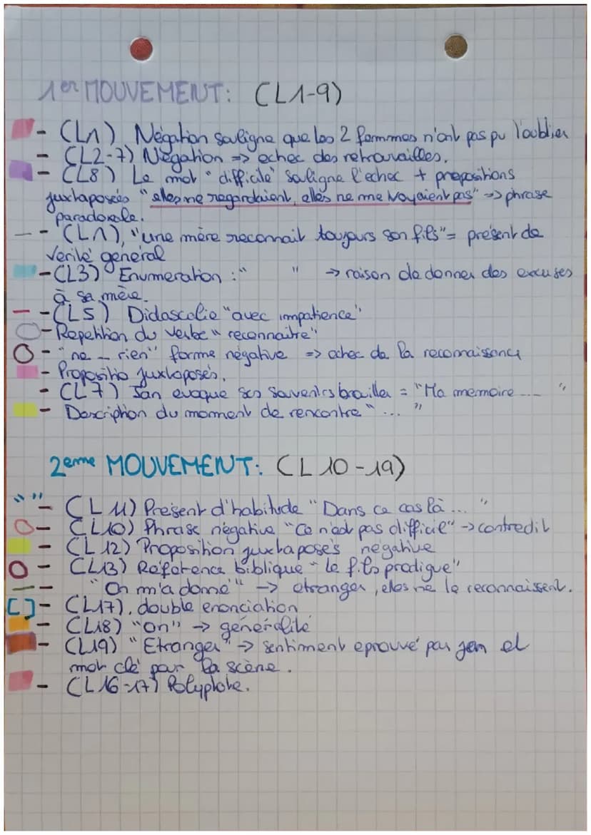 L.19
(1944)
acte 1, Scene 3
لله المعلم ملف سعد
ALBERT CAMUS
Fundadiaction
Albert Camus ecrivain mayeur du 20ème siècles, il a écrit des
roma