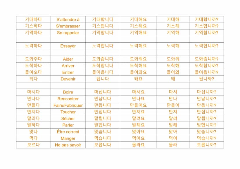 Les verbes en coréen

Familier
(ㅂ니다/습니다) (아요/어요/해요) (아/어/해)
Infinitif
(coréen)
Français
Formel
Poli
가다
Aller
갑니다
가요
가
갑니까?
가르치다
Enseigner
가르