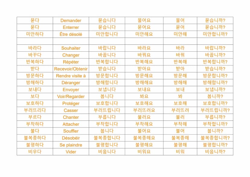 Les verbes en coréen

Familier
(ㅂ니다/습니다) (아요/어요/해요) (아/어/해)
Infinitif
(coréen)
Français
Formel
Poli
가다
Aller
갑니다
가요
가
갑니까?
가르치다
Enseigner
가르