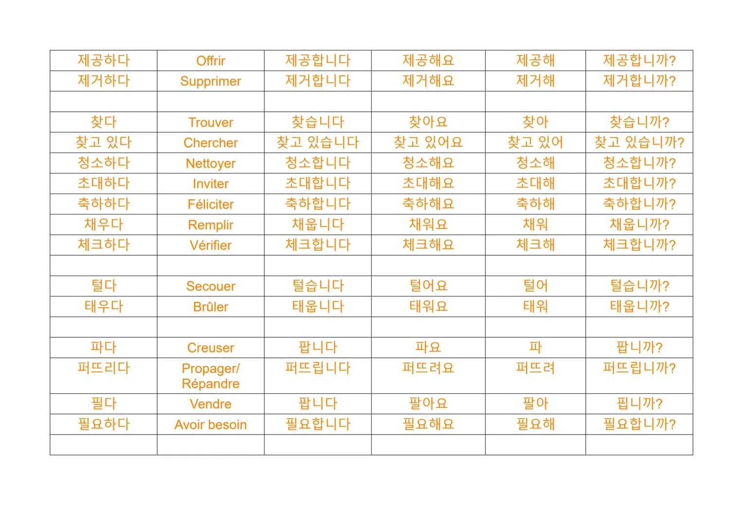 Les verbes en coréen

Familier
(ㅂ니다/습니다) (아요/어요/해요) (아/어/해)
Infinitif
(coréen)
Français
Formel
Poli
가다
Aller
갑니다
가요
가
갑니까?
가르치다
Enseigner
가르