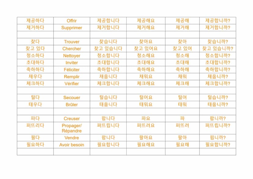Les verbes en coréen

Familier
(ㅂ니다/습니다) (아요/어요/해요) (아/어/해)
Infinitif
(coréen)
Français
Formel
Poli
가다
Aller
갑니다
가요
가
갑니까?
가르치다
Enseigner
가르