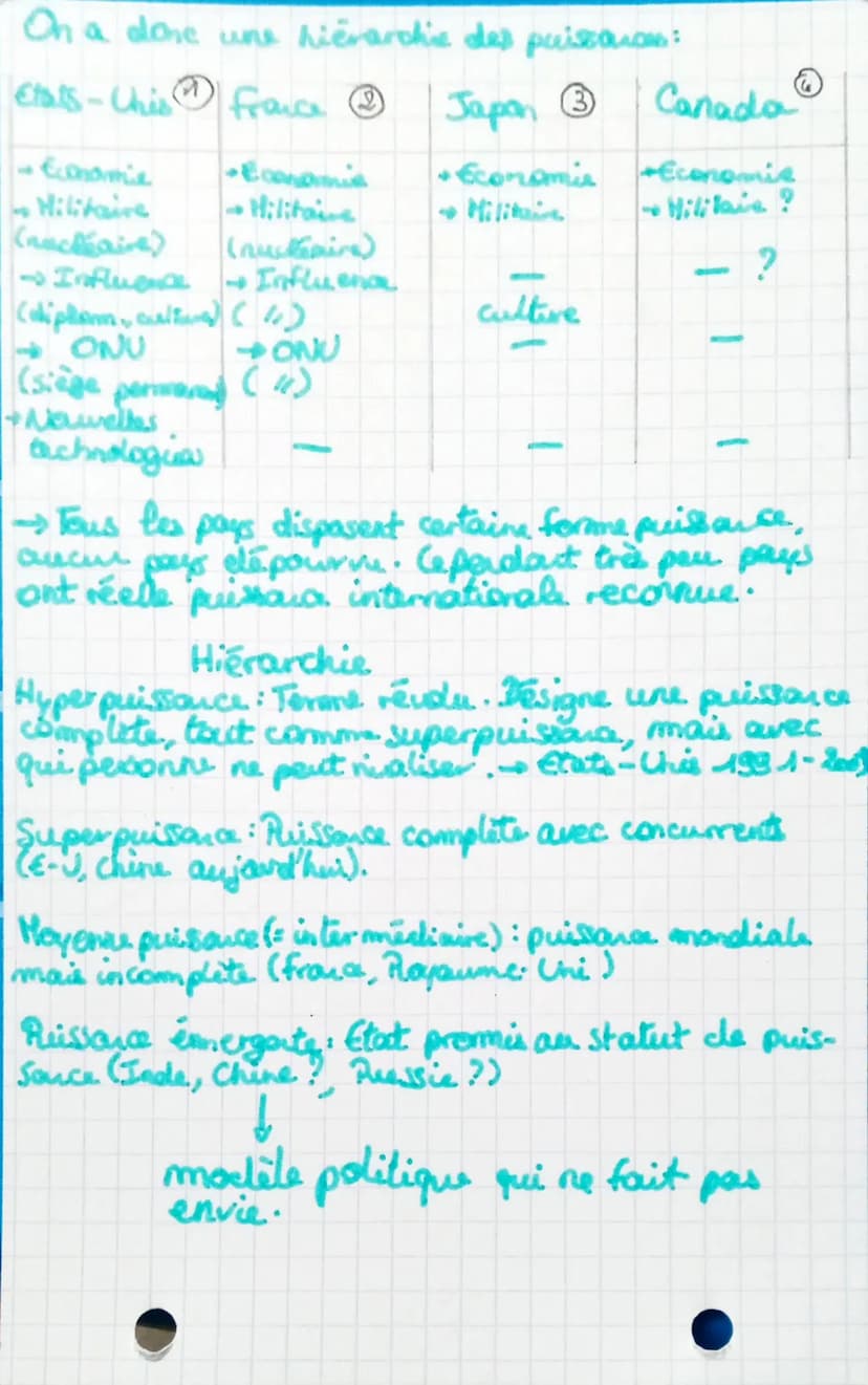 INDOTR
VIKUTZ
→ A partir XX s., science po commence à
s'intertager a notion puissance - trouver criterer
qui peuvent définir une puissance +