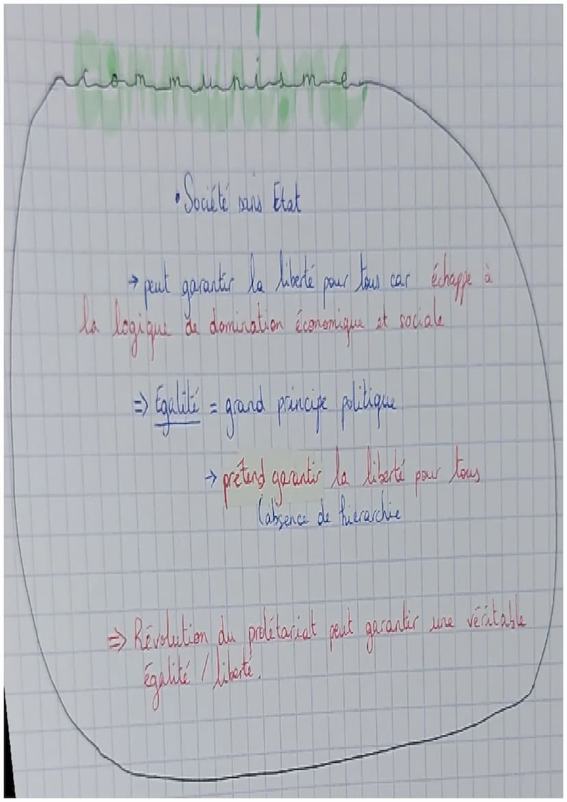Philosophie
L'Etat
ETAT
est-il l'ennemi de la liberté
Enthants
Ensemble d'institutions reliées à
un central qui ont
fonction d'organiser lo 