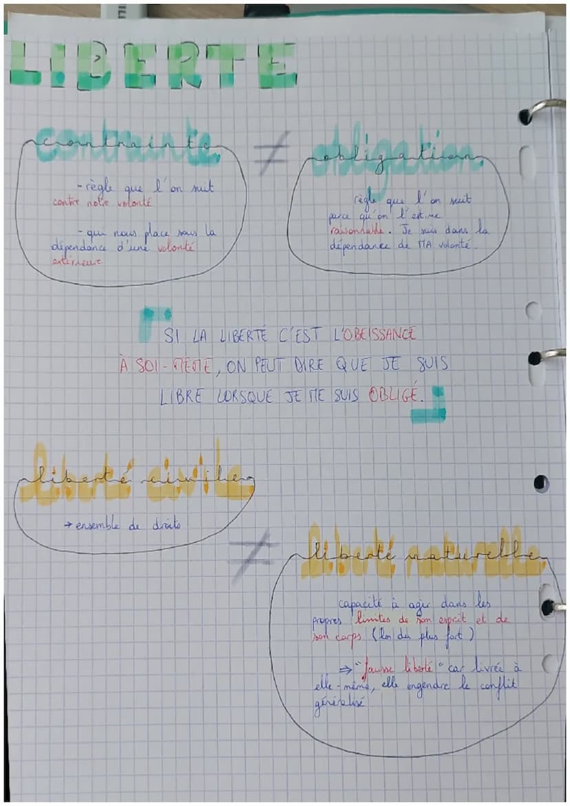Philosophie
L'Etat
ETAT
est-il l'ennemi de la liberté
Enthants
Ensemble d'institutions reliées à
un central qui ont
fonction d'organiser lo 