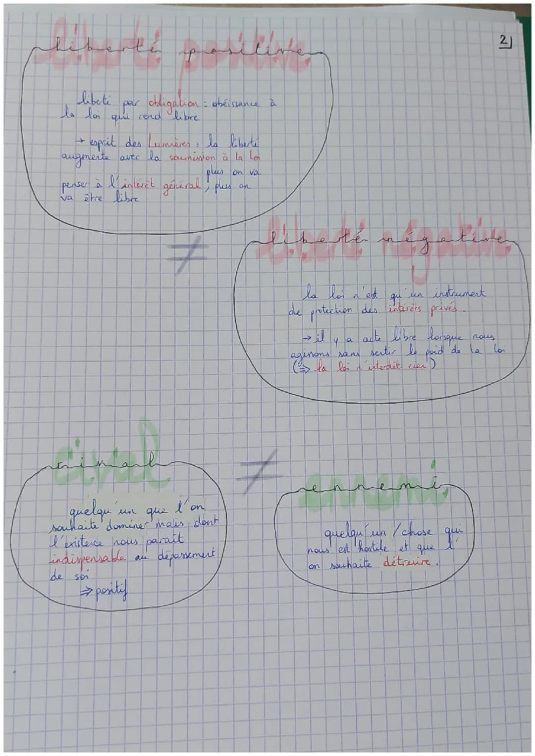Philosophie
L'Etat
ETAT
est-il l'ennemi de la liberté
Enthants
Ensemble d'institutions reliées à
un central qui ont
fonction d'organiser lo 