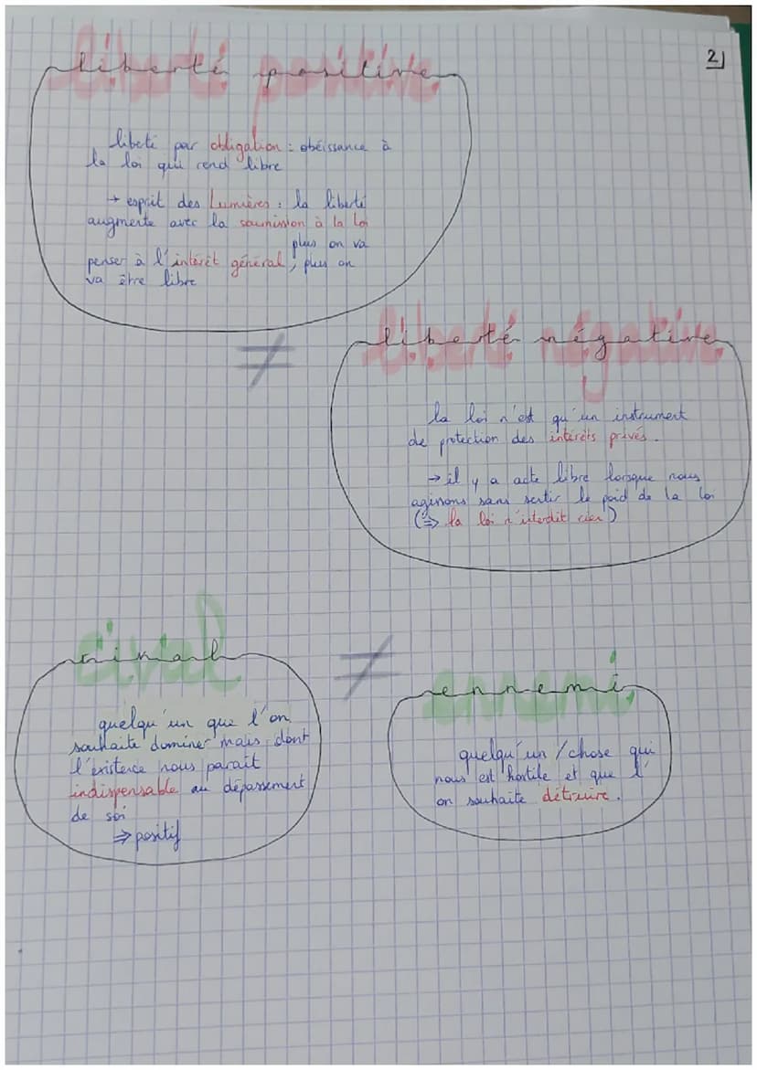 Philosophie
L'Etat
ETAT
est-il l'ennemi de la liberté
Enthants
Ensemble d'institutions reliées à
un central qui ont
fonction d'organiser lo 