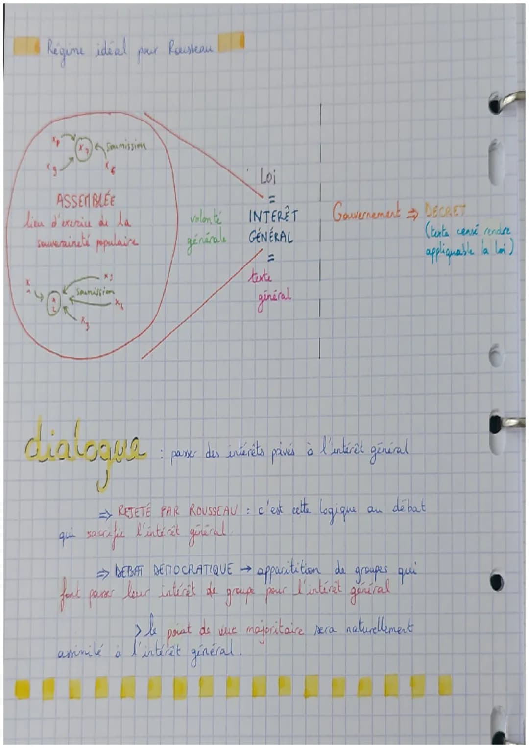 Philosophie
L'Etat
ETAT
est-il l'ennemi de la liberté
Enthants
Ensemble d'institutions reliées à
un central qui ont
fonction d'organiser lo 