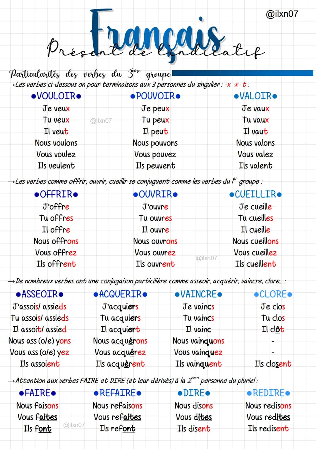... Français...
Formation du présent de l'indicatif (ime groupe)
Les verbes du fr groupe ont toujours les terminaisons -e -es-e -ons -ez -en