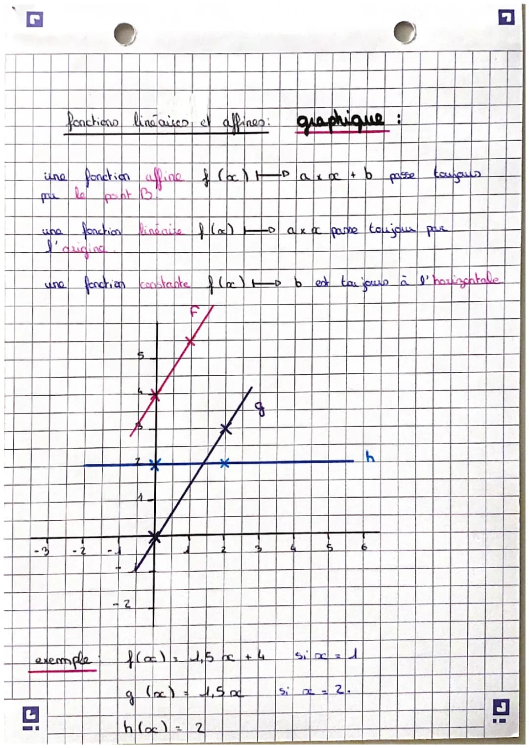 Mathématiques.
G
les faxctions affines
et linearres
affine
$ (0) 70
alline linecure flock to
+ b
axx
affine constante: 8 (00) to b
exemples
