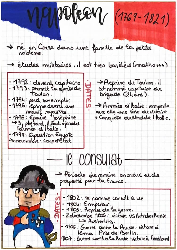 Know Napoléon Bonaparte thumbnail