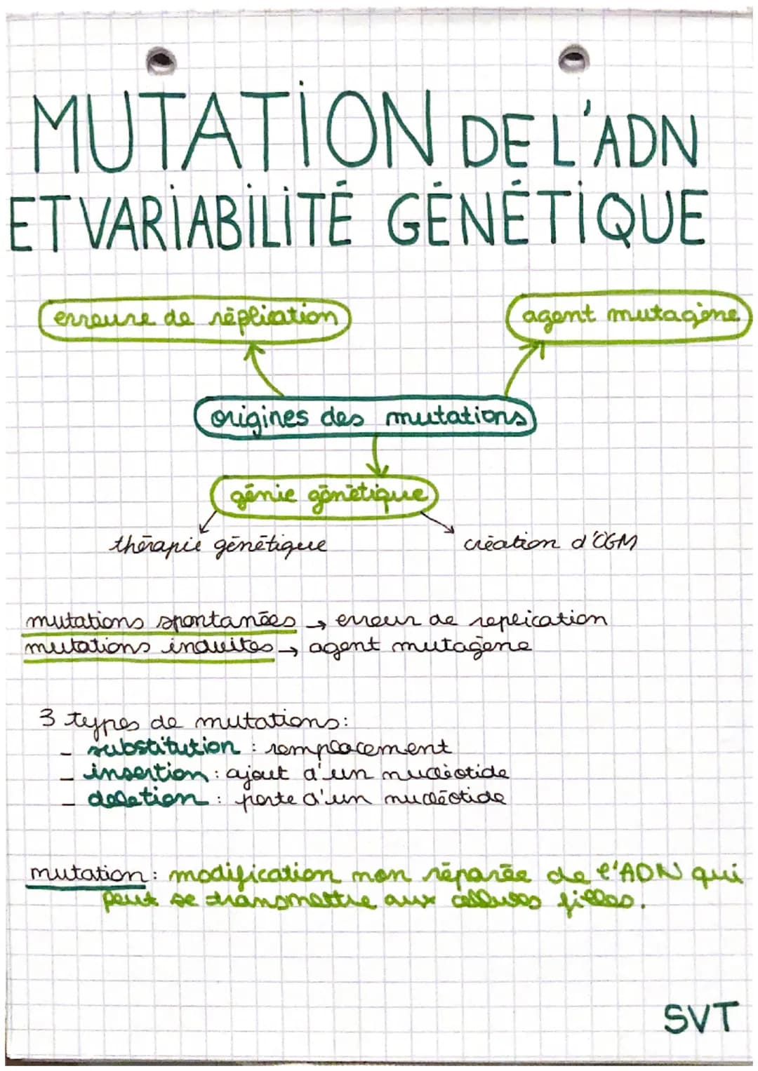 MUTATION DE L'ADN
ET VARIABILITÉ GÉNÉTIQUE
erreure de réplication
-
origines des mutations
génie génétique
therapie génétique
3 types de mut
