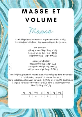 Know masse et volume thumbnail