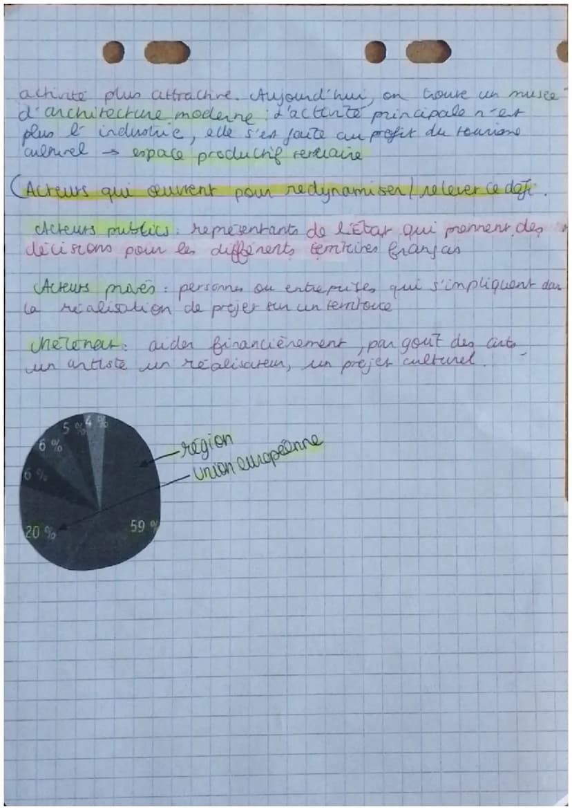 GEOGRAPHIE
LES DYNAMIQUES TERRITORIALES DE
LA FRANCE CONTEMPORAINE
Les espaces productifs et leurs evolution
et mis en valeur pour une
↳ esp