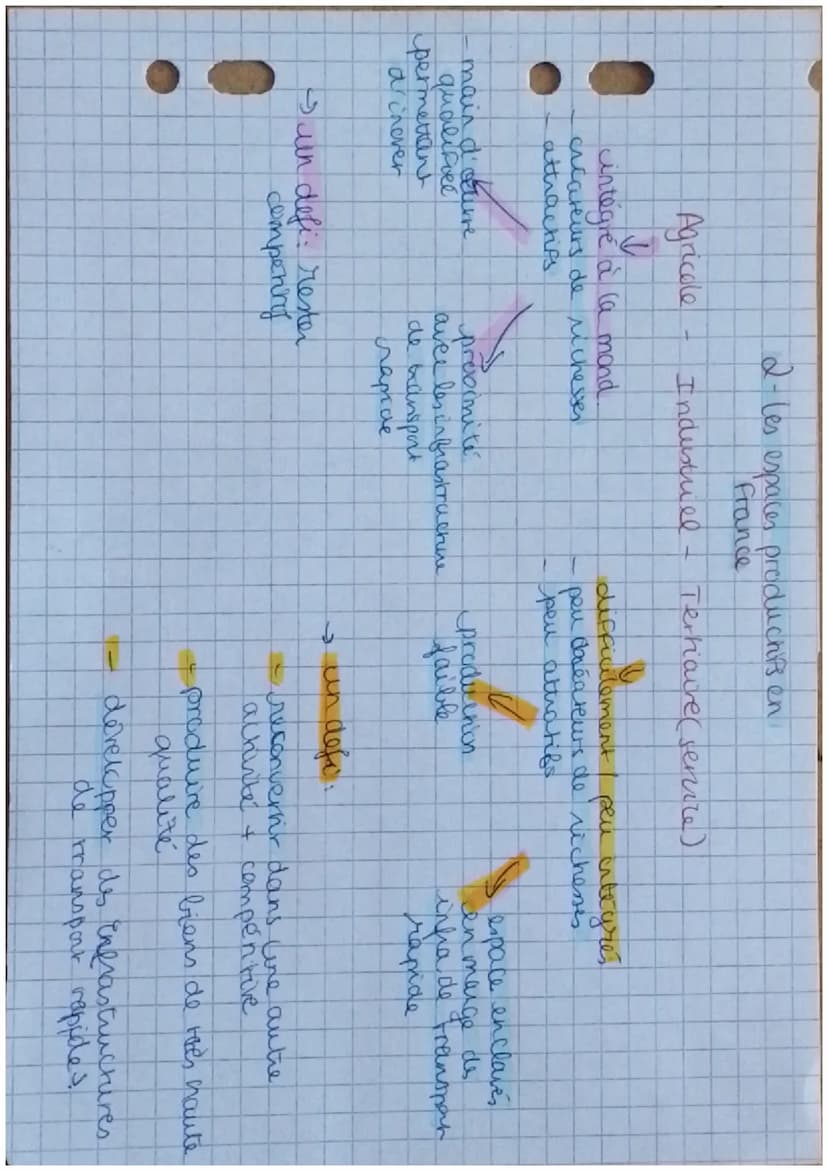 GEOGRAPHIE
LES DYNAMIQUES TERRITORIALES DE
LA FRANCE CONTEMPORAINE
Les espaces productifs et leurs evolution
et mis en valeur pour une
↳ esp
