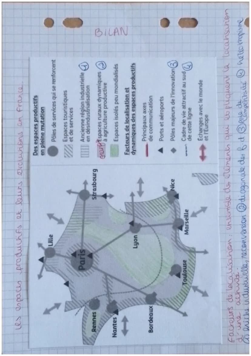 GEOGRAPHIE
LES DYNAMIQUES TERRITORIALES DE
LA FRANCE CONTEMPORAINE
Les espaces productifs et leurs evolution
et mis en valeur pour une
↳ esp