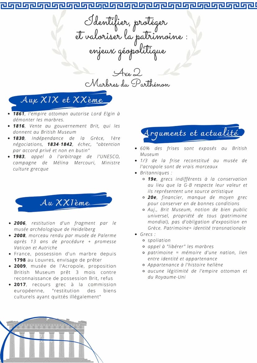 Introduction
• Succès annuel des Journées
européenne du patrimoine
• Grande mobilisation pour Notre-
Dame de Paris suite à l'incendie
d'avri