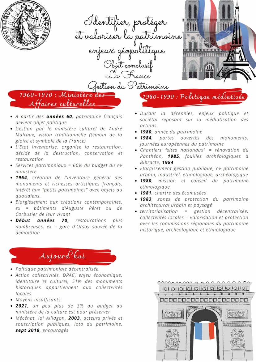 Introduction
• Succès annuel des Journées
européenne du patrimoine
• Grande mobilisation pour Notre-
Dame de Paris suite à l'incendie
d'avri