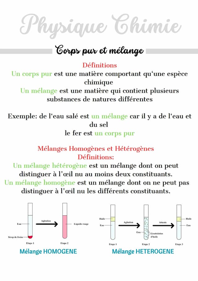 Know Corps pur et Mélanges thumbnail