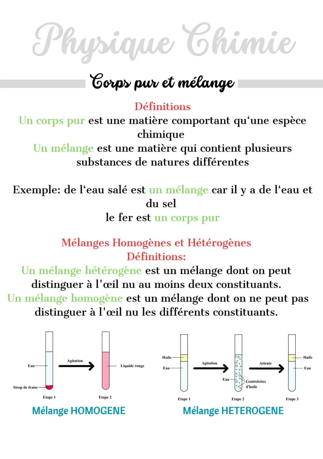 Comprendre la différence entre corps pur et mélange : exemples et définitions faciles !