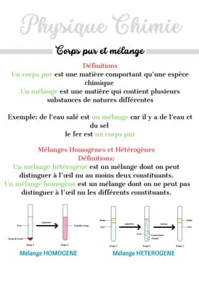 Know Corps pur et Mélanges thumbnail